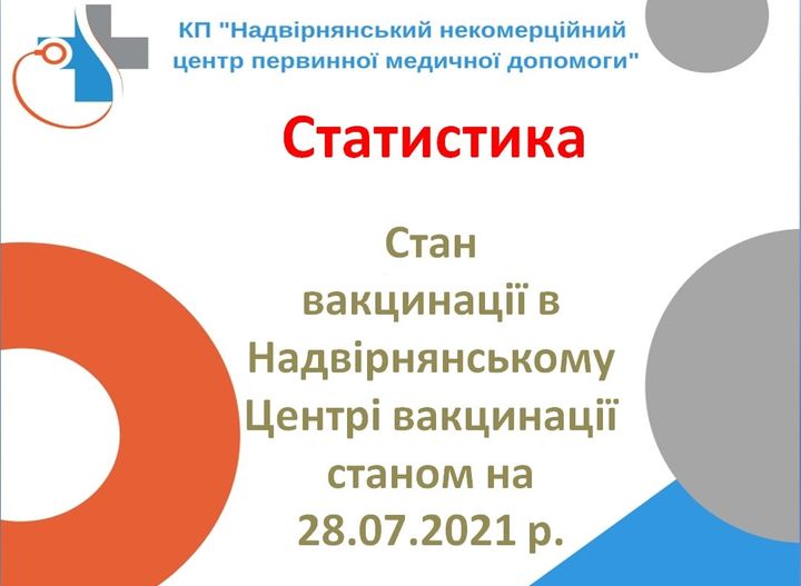 Новини з центру вакцинації! Станом на 28.07.2021 р.