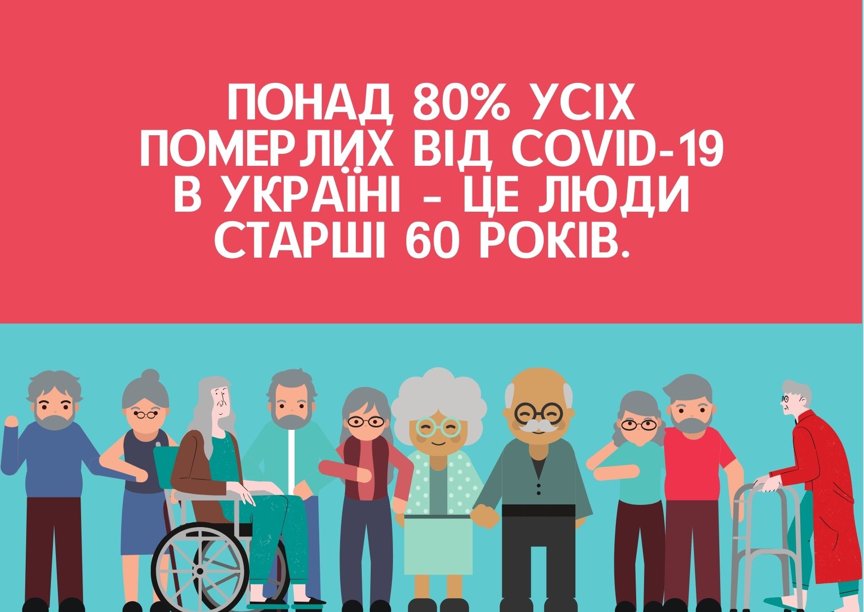 Понад 80% усіх померлих від COVID-19 в Україні – це люди старші 60 років.