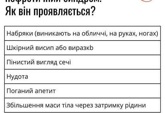 Лікар сказав, що у мене нефротичний синдром. Як він проявляється?