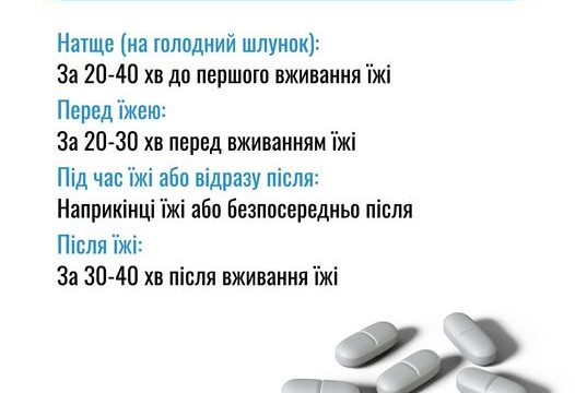 Як правильно вживати ліки?