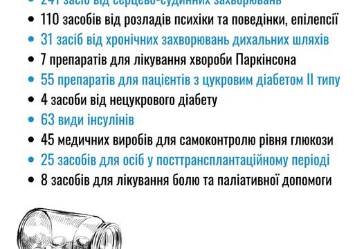 До програми “Доступні ліки”