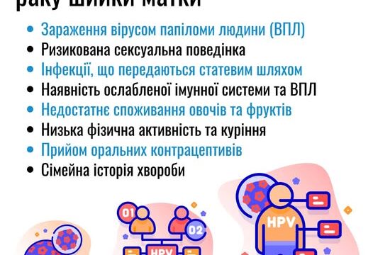 Фактори ризику розвитку раку шийки матки