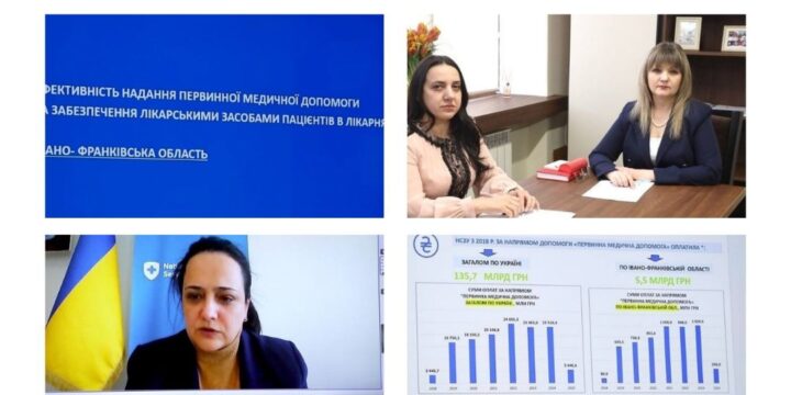 Тижневий звіт (7 – 11 квітня 2025 року)