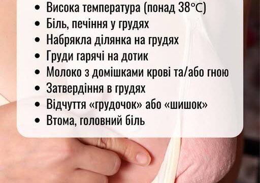 Основні симптоми мастипу