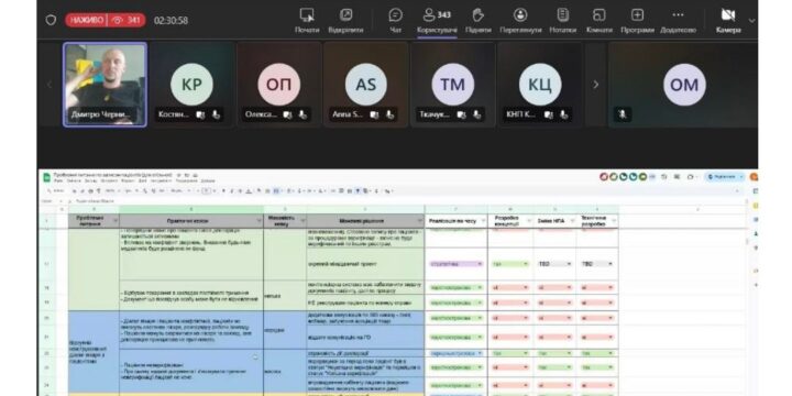 Тижневий звіт (29 вересня – 3 жовтня 2025 року)