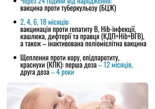 Щеплення для малюків та дошкільнят