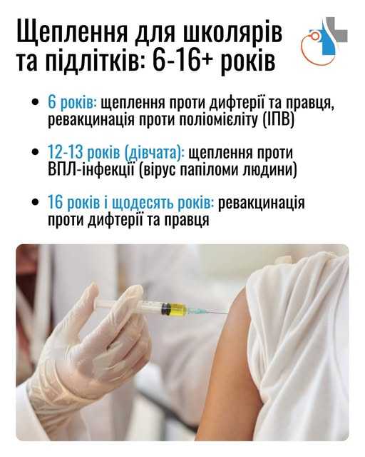 Щеплення для школярів та підлітків: 6-16+ років