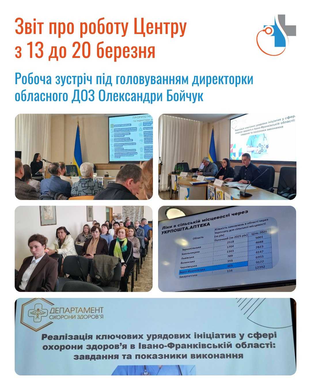 Тижневий звіт (13 – 20 березня 2026 року)