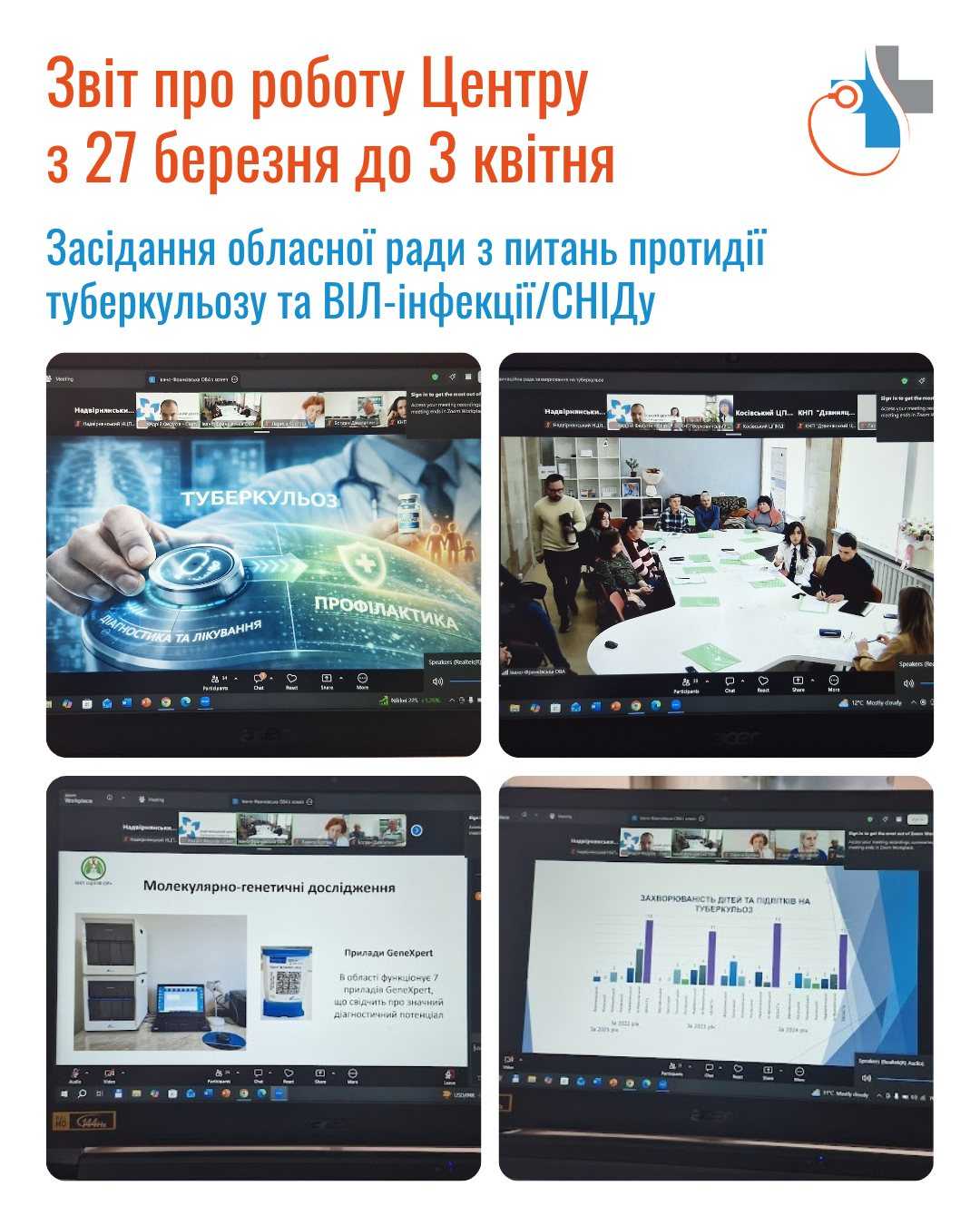 Тижневий звіт (27 березня – 3 квітня 2026 року)